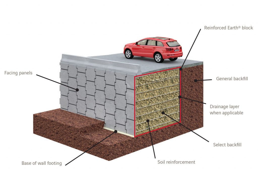 MSEWall Reinforced Earth